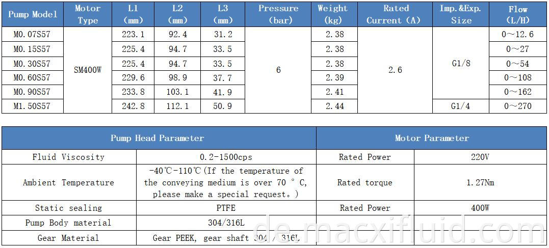 0,15 ml/Rev. Edelstahl Servomotormotormotor für Magnetantriebsgetriebe Fluid -Übertragung Pumpe M0.15S57SM400W